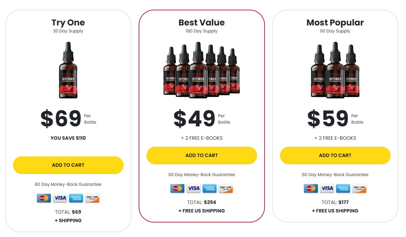 Sugar Defender  best price